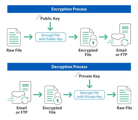 openpgp usb smart card|encrypting email with pgp.